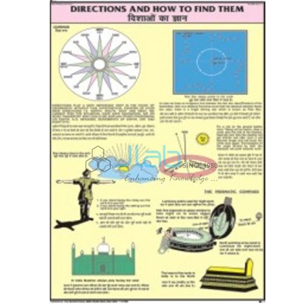 Directions and How To Find Them Chart