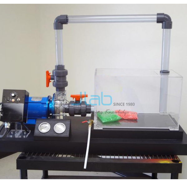 Pump Demonstration Working Model