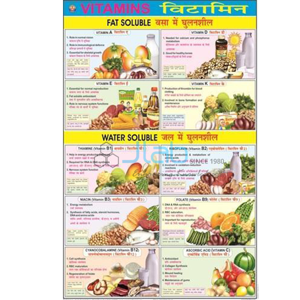 Vitamins Chart