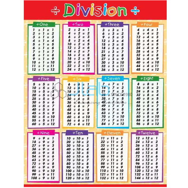 Division Chart