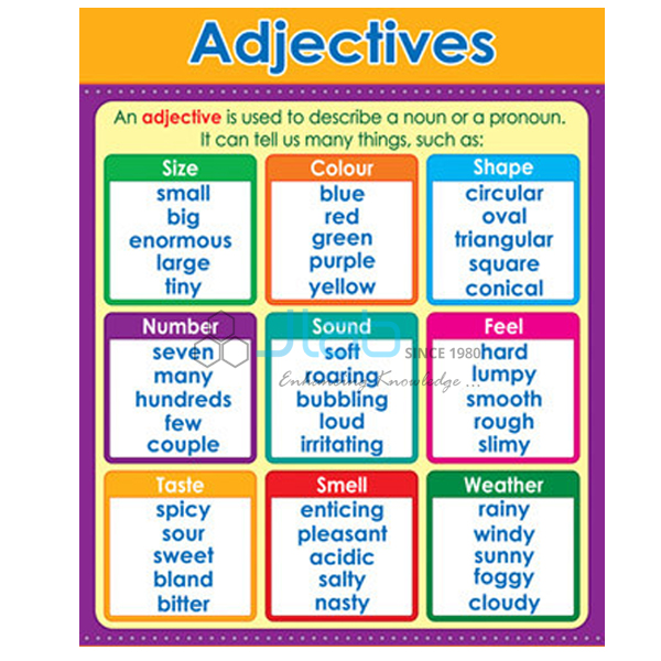 Adjective Chart