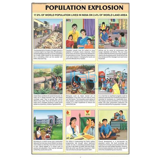 Population Explosion Chart