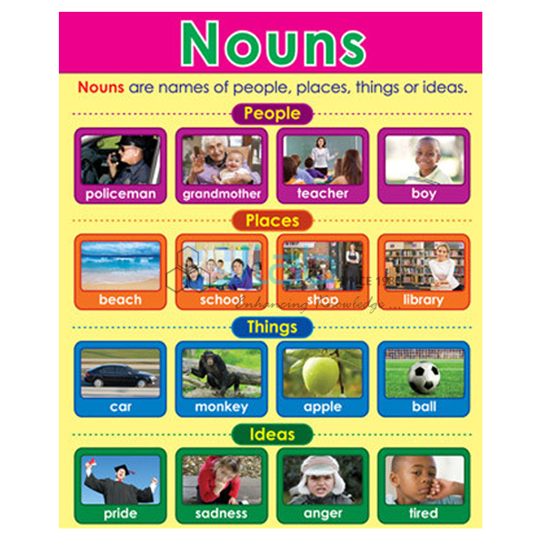 Noun Charts