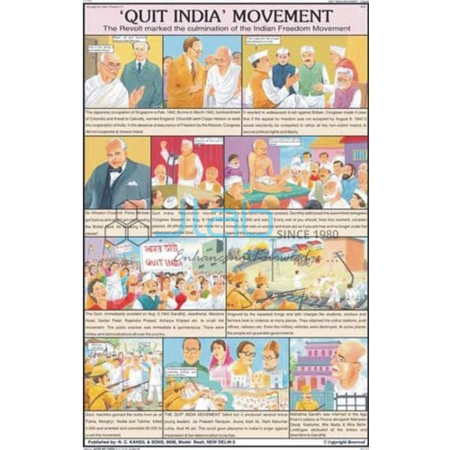 Quit India Movement Chart