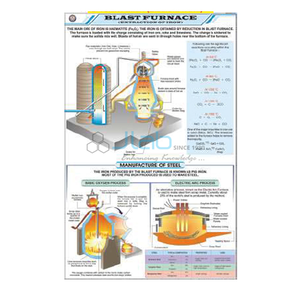 Blast Furnace