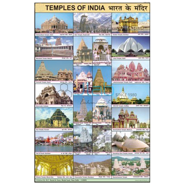 Temples of India Chart
