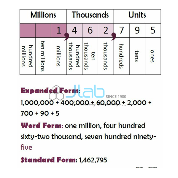 Place Value Board