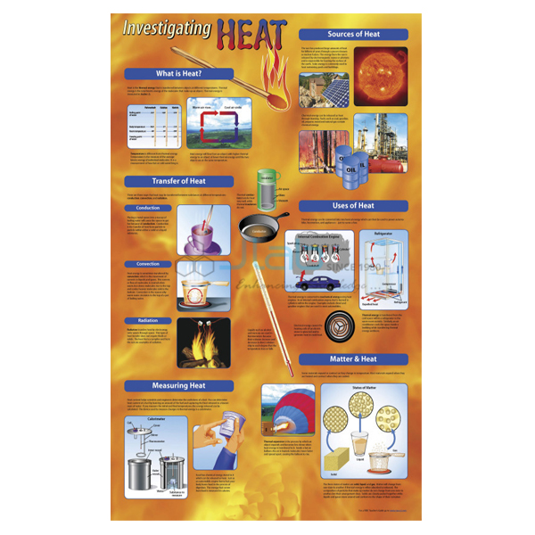 Investigating Heat Poster
