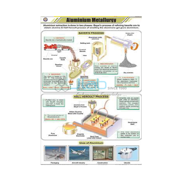 Aluminium Metallurgy