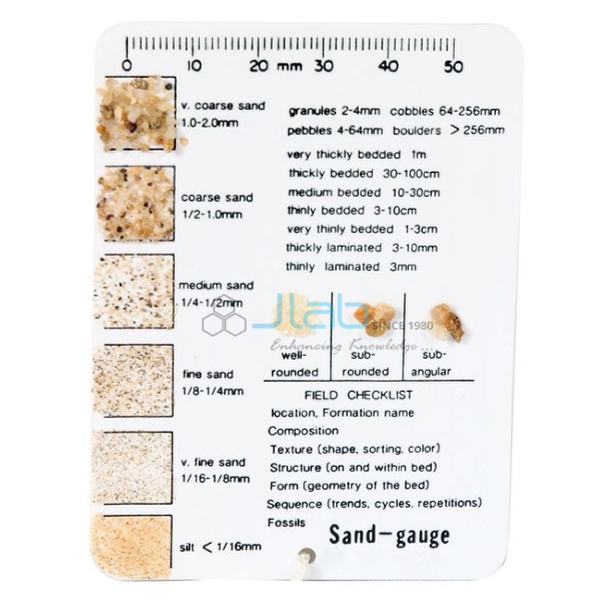 Sand Gauge Chart