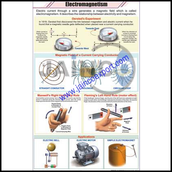 Electromagnetism