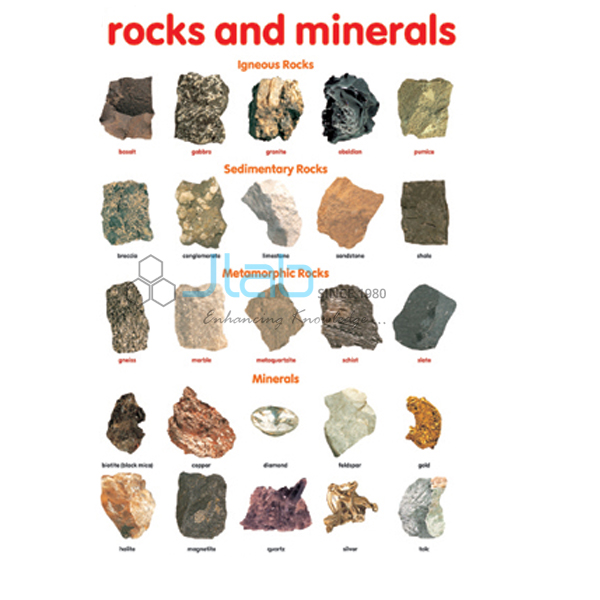 Mineral Chart