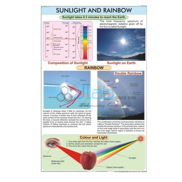 Sunlight and Rainbow Chart