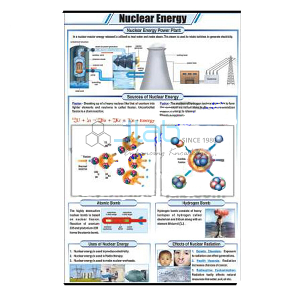 Nuclear Energy