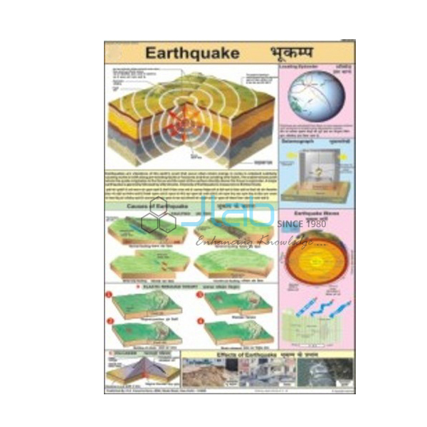 Earthquake Chart