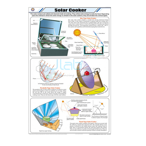 Solar Cooker