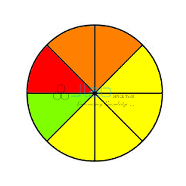 Fraction of Circle