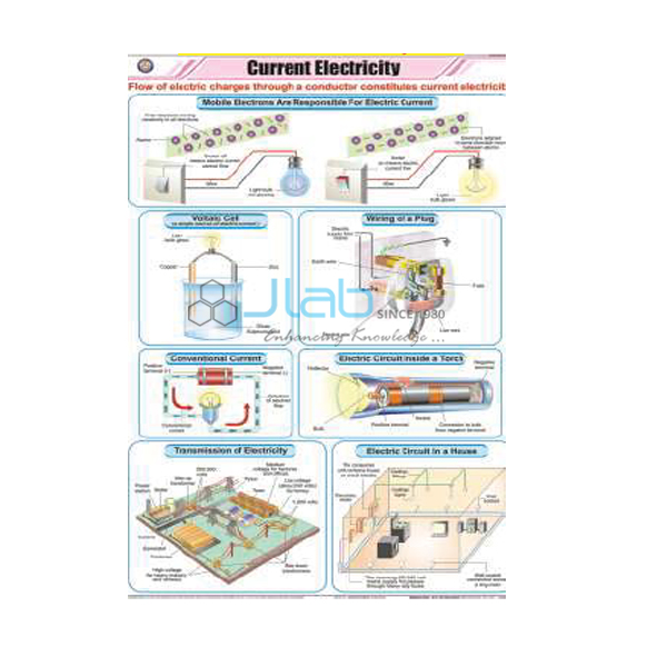 Current Electricity