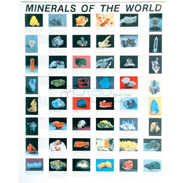 Minerals Poster