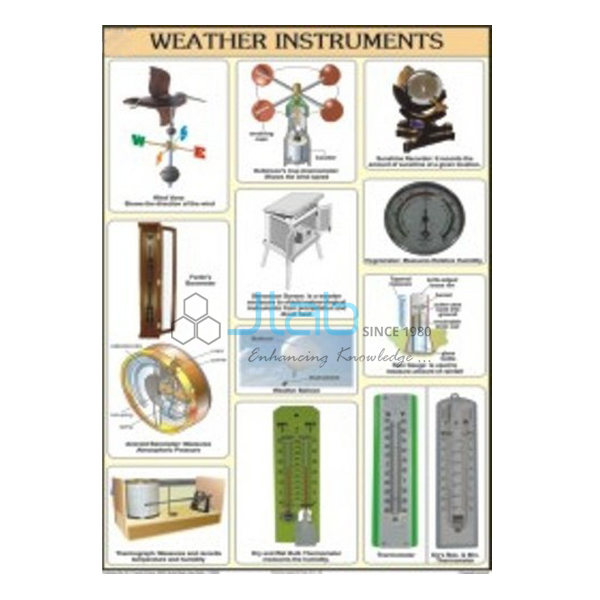 Weather Instruments Chart