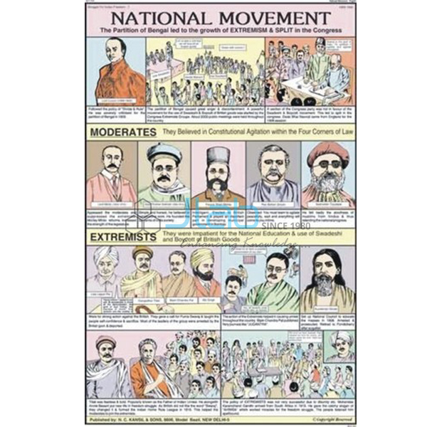 National Movement Chart