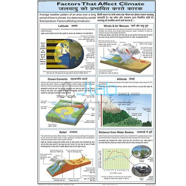 La Climate Chart