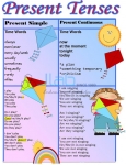 Present Tense Chart