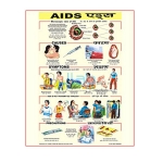Aids Chart