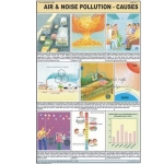 Air and Noise Pollution Chart