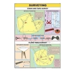 Surveying Chart