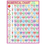 English Numerical Chart