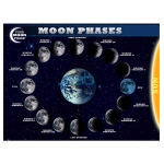 Phases of the Moon Chart