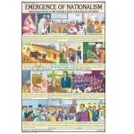 Emergence of Nationalism Chart