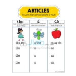Articles Chart