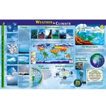 Weather and Climate Poster