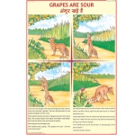 Grapes are Sour Chart