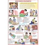 Unconsciousness Chart