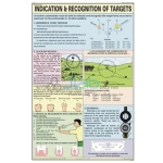Indication and Recognition of Targets Chart