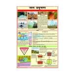 Water Pollution Chart